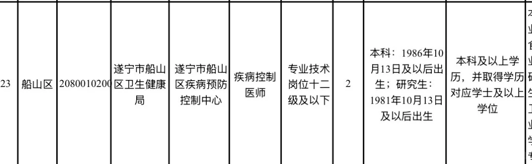 蹲蹲遂宁市船山区待遇