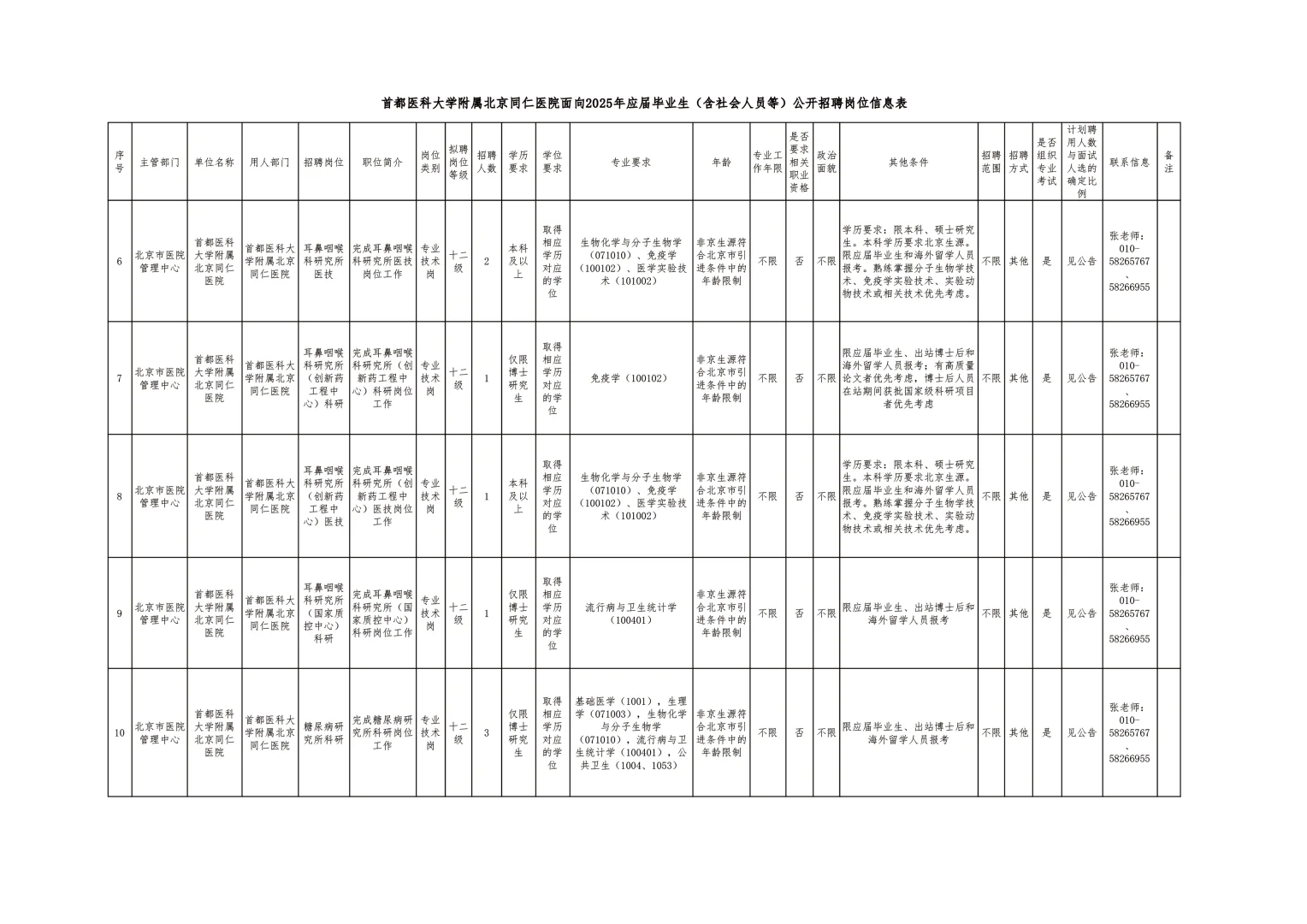 首都医科大学附属北京同仁医院公开招聘