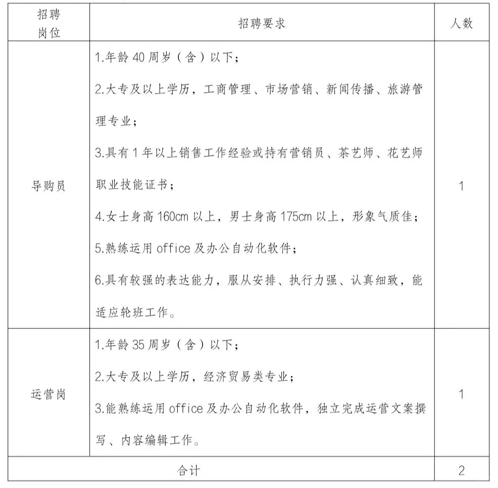漳州古城招聘2人！仅面试！两年一签！
