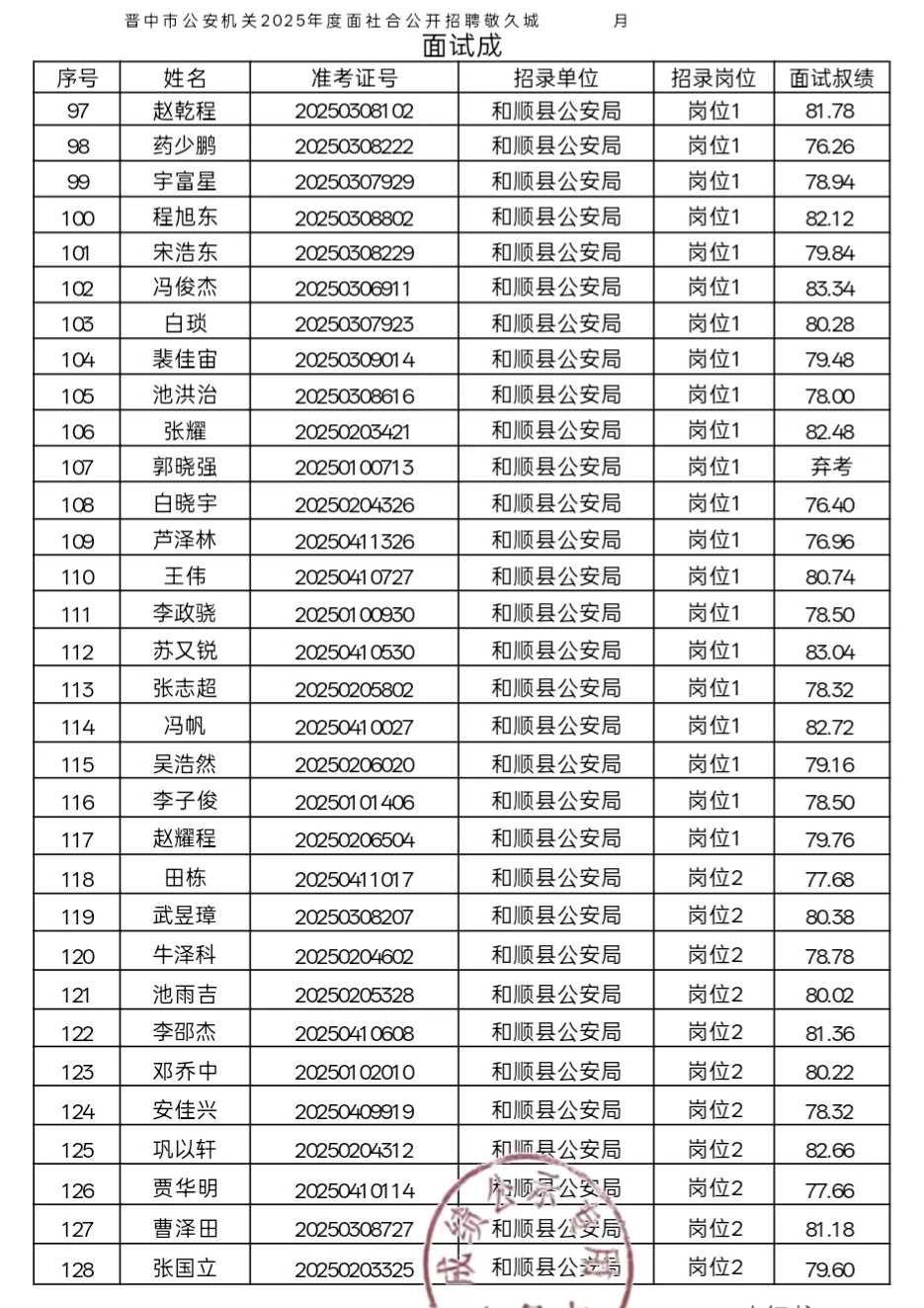 晋中辅警面试花落我家