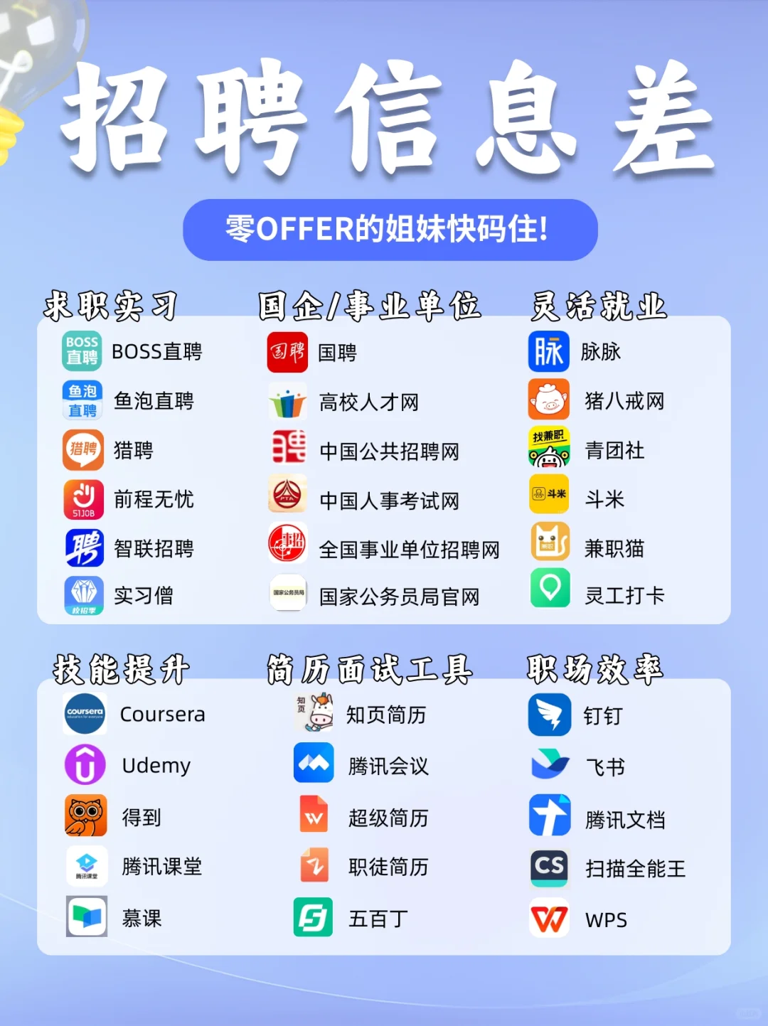 招聘信息差！零offer的姐妹快码住！