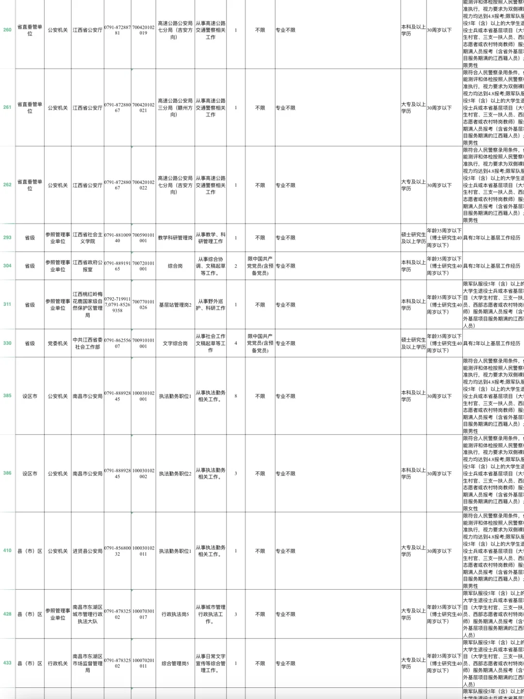 江西省考不限制相关专业岗位汇总🔝