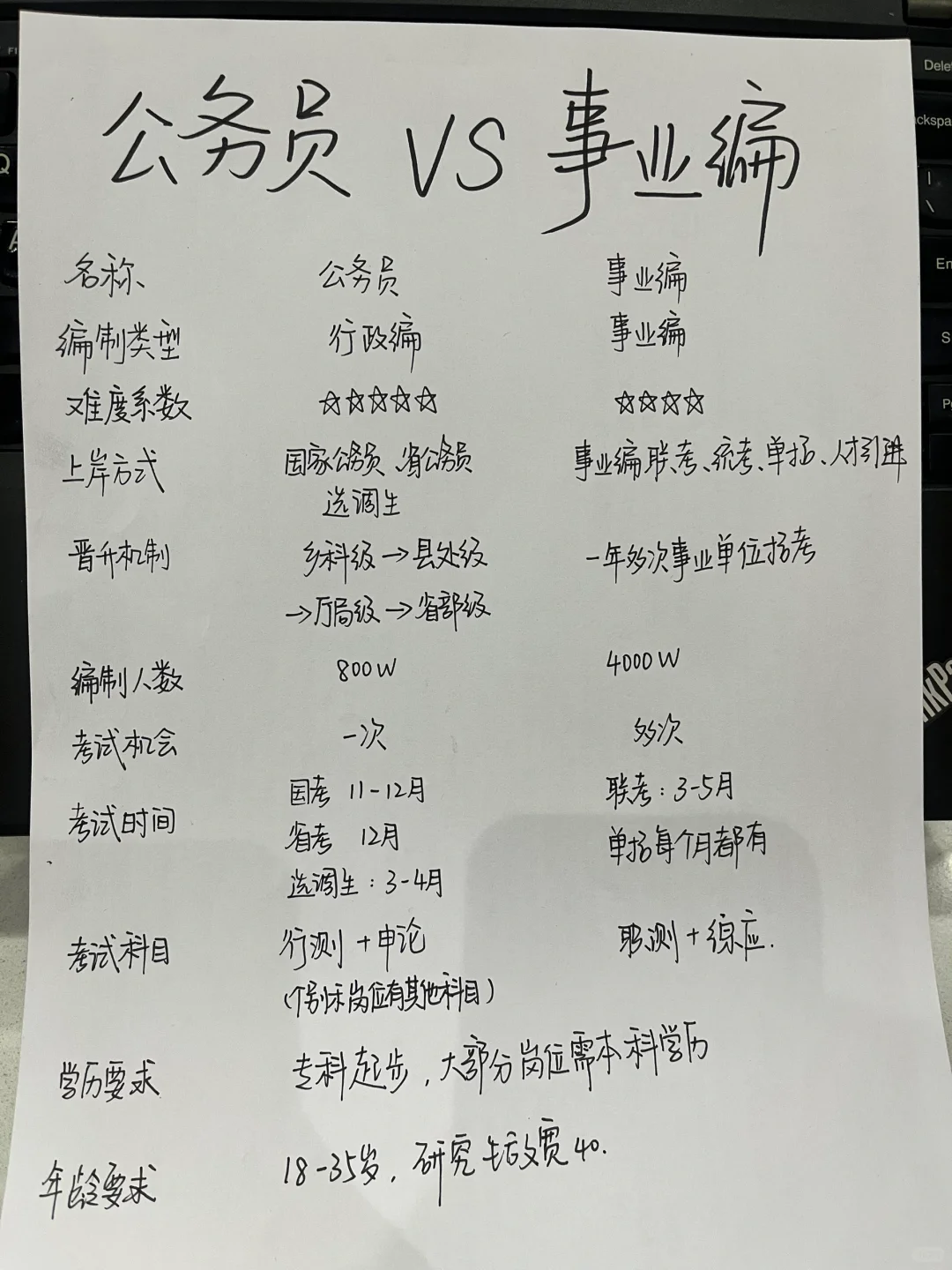 一篇看懂！公务员和事业编的区别❓