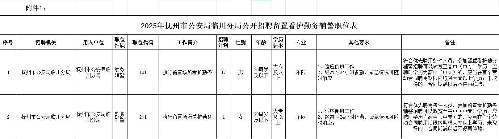 2025年抚州市公安局临川分局招留置看护辅警