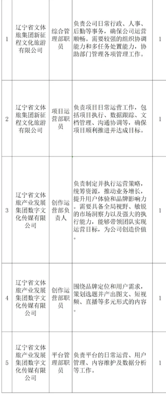 辽宁省文体旅集团