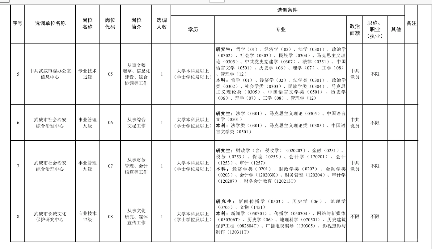 武威市市直事业单位41人