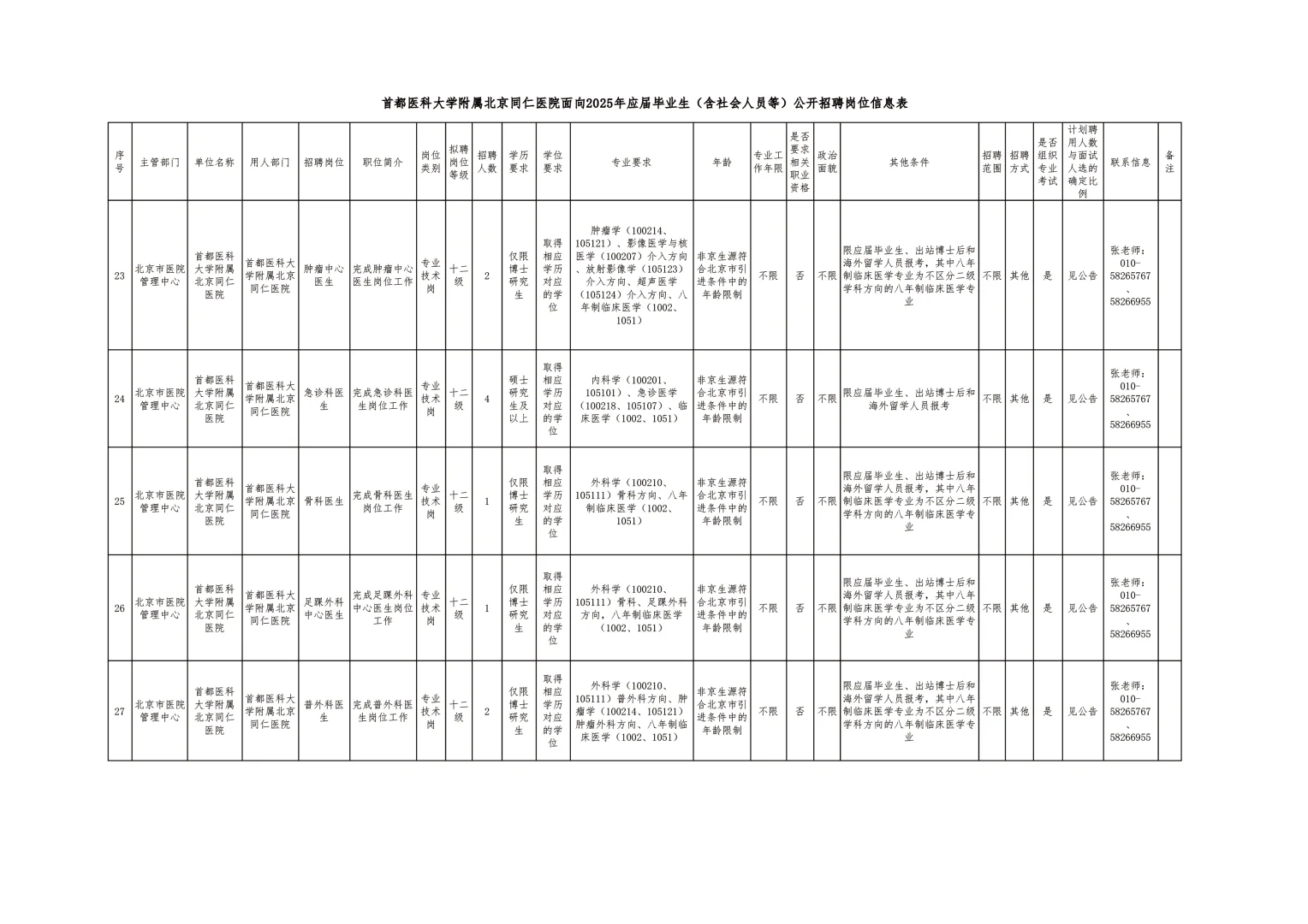 首都医科大学附属北京同仁医院公开招聘