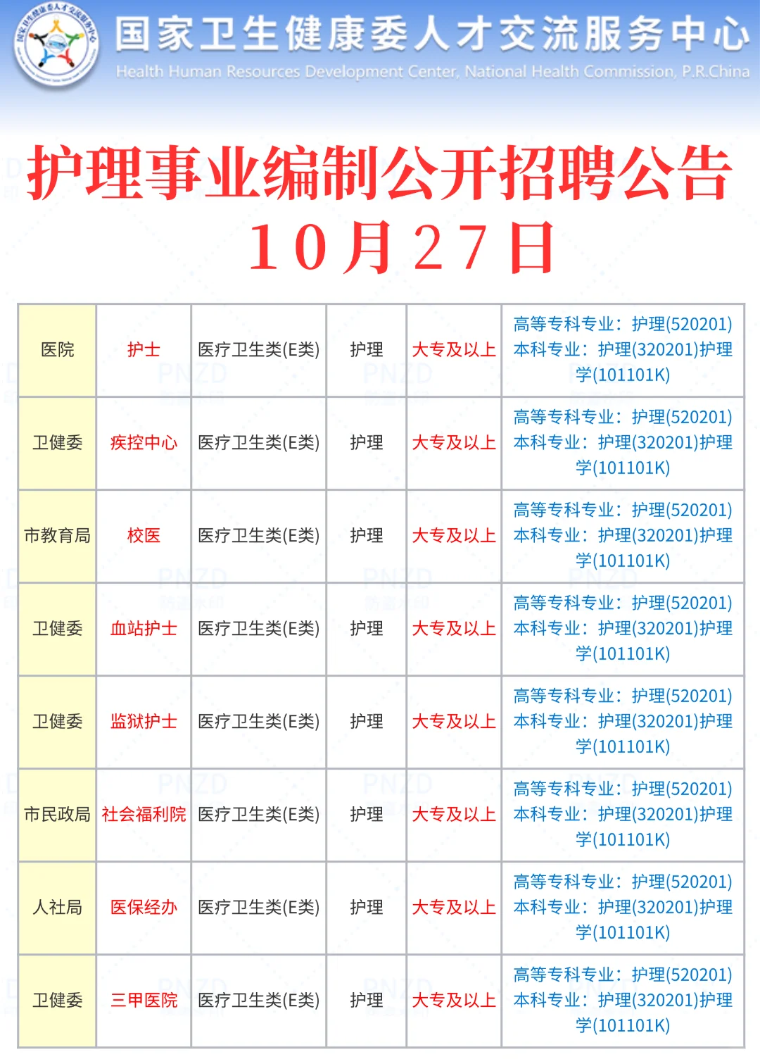 10月27日护理事业编最新招聘公告