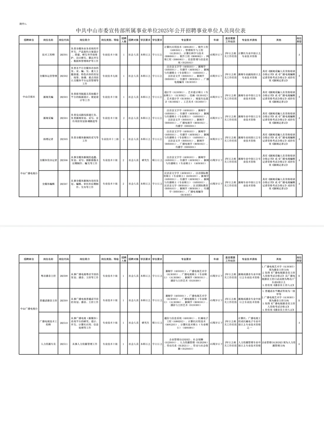 中山市事业单位 2025 公开招聘