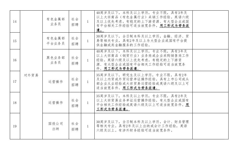湖州市产业投资发展集团有限公司招聘24人