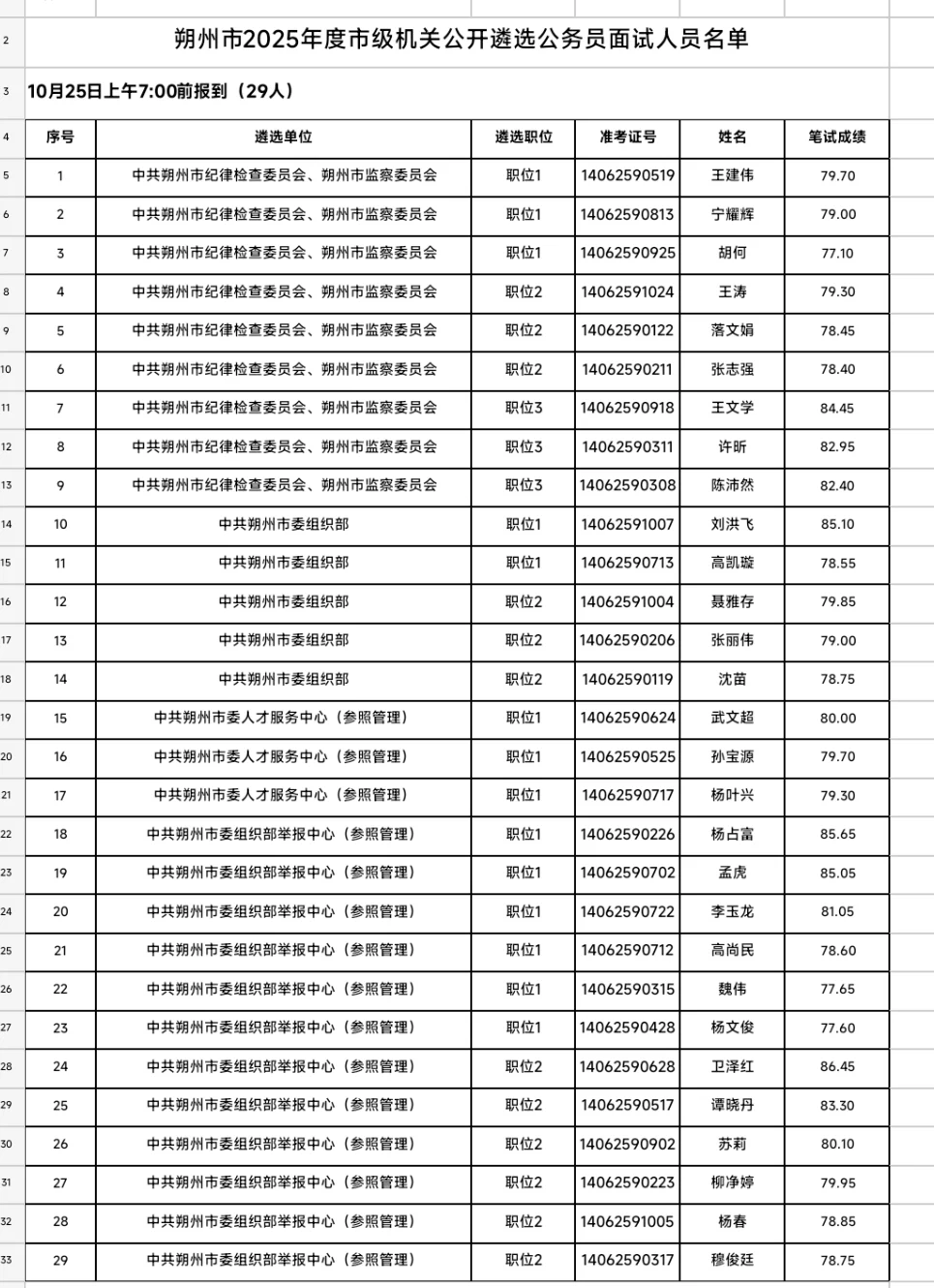 朔州市2025市级机关公开遴选公务员面试公告