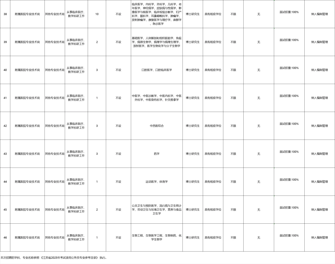 编制丨扬州大学25年招聘教师175名丨博士