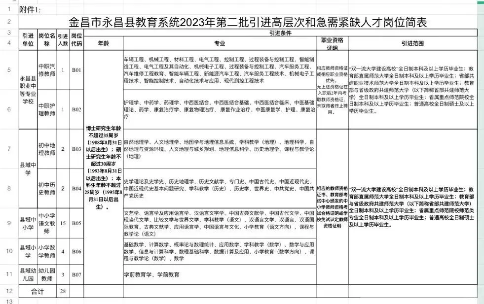 金昌市永昌县招聘教师28人