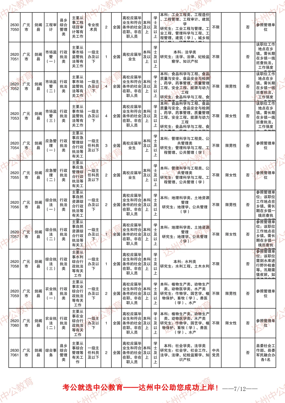 2026四川省考职位表-广元