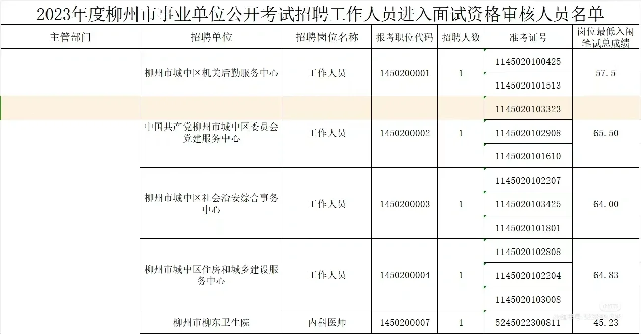 24年来宾出公告啦?
