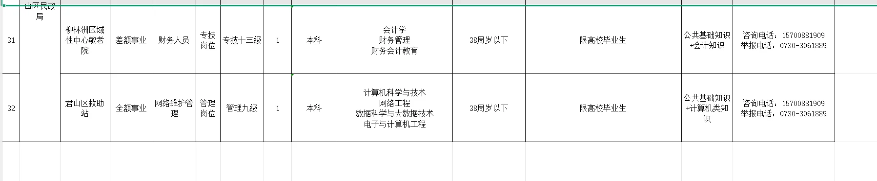 岳阳事业单位有编制工作来了