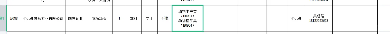 梅州市事企单位招聘兽医、畜牧及水产硕士
