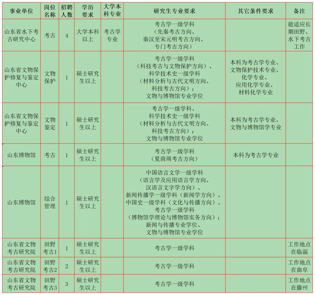 2月文博招聘6 山东