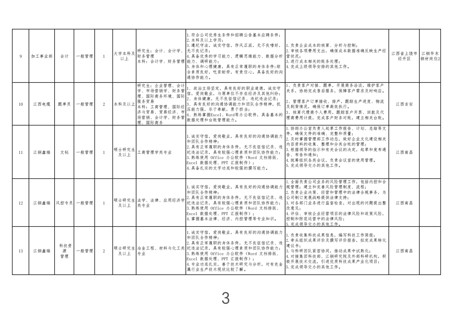 江西大型国企招聘-江铜集团