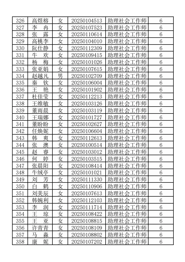 咸阳秦都社区加分人数公示
