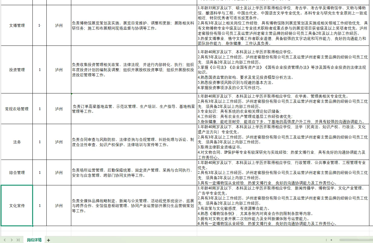 泸州老窖股份有限公司招聘15人
