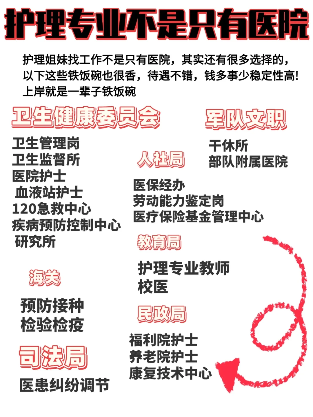 10月27日护理事业编招聘岗位（校医 监狱 疾