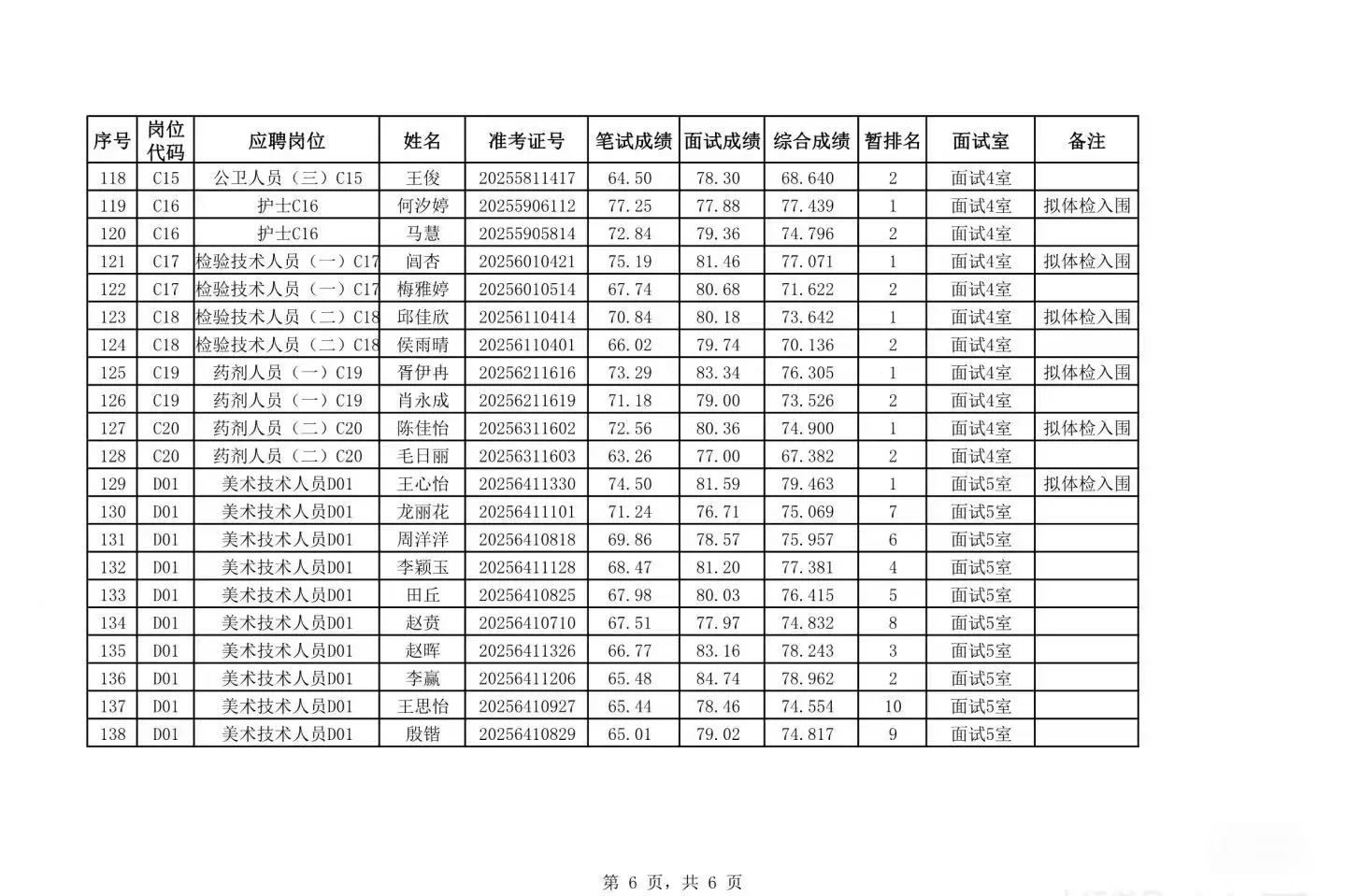 岳阳县名单出了
