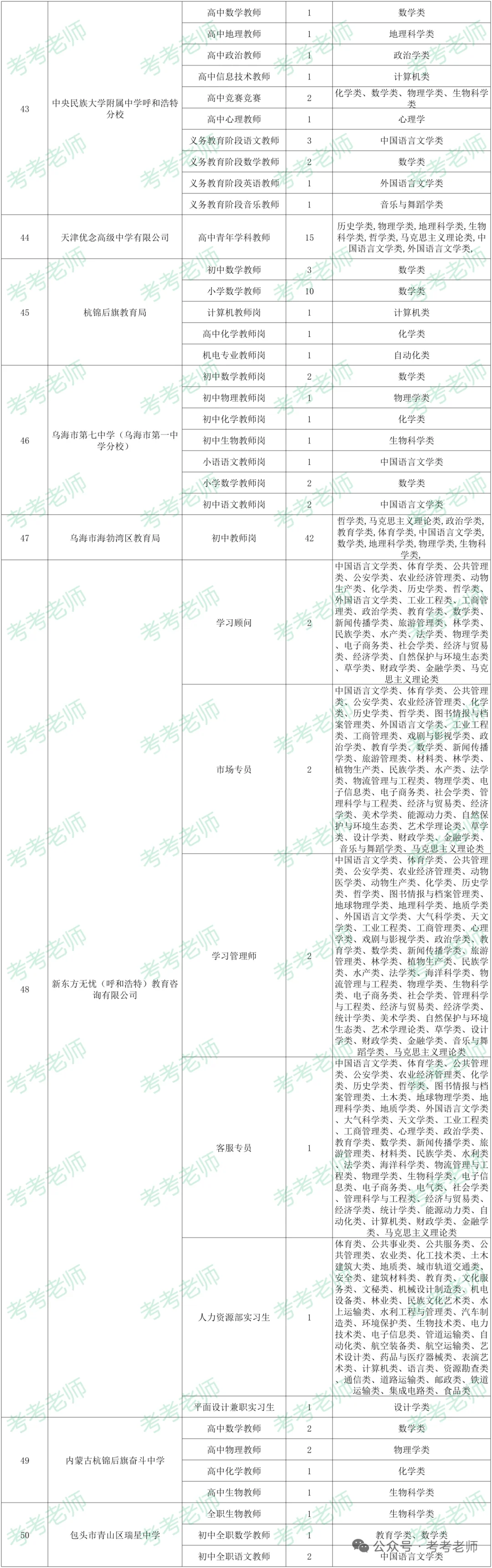 10月28日汇总：内师大教育类招聘会岗位