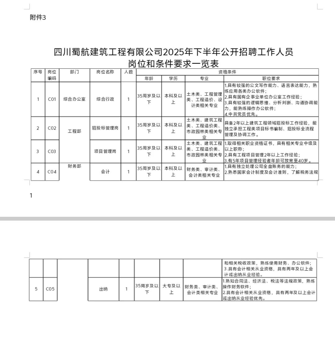 四川达州东部经济开发区公开招聘33人