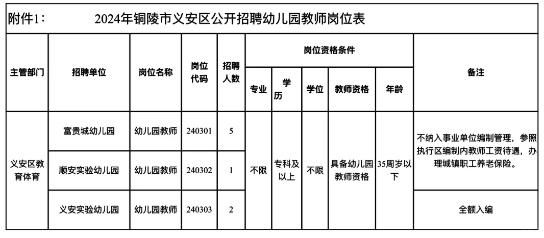 2024年铜陵市义安区公开招聘幼儿园教师8名