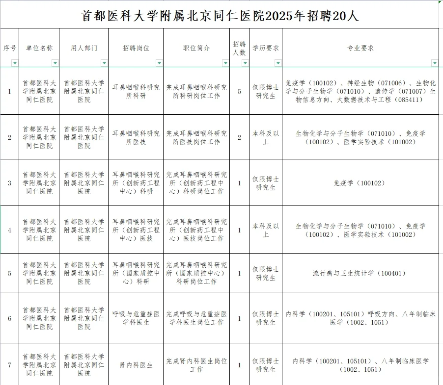 北京同仁医院2025年招聘20人
