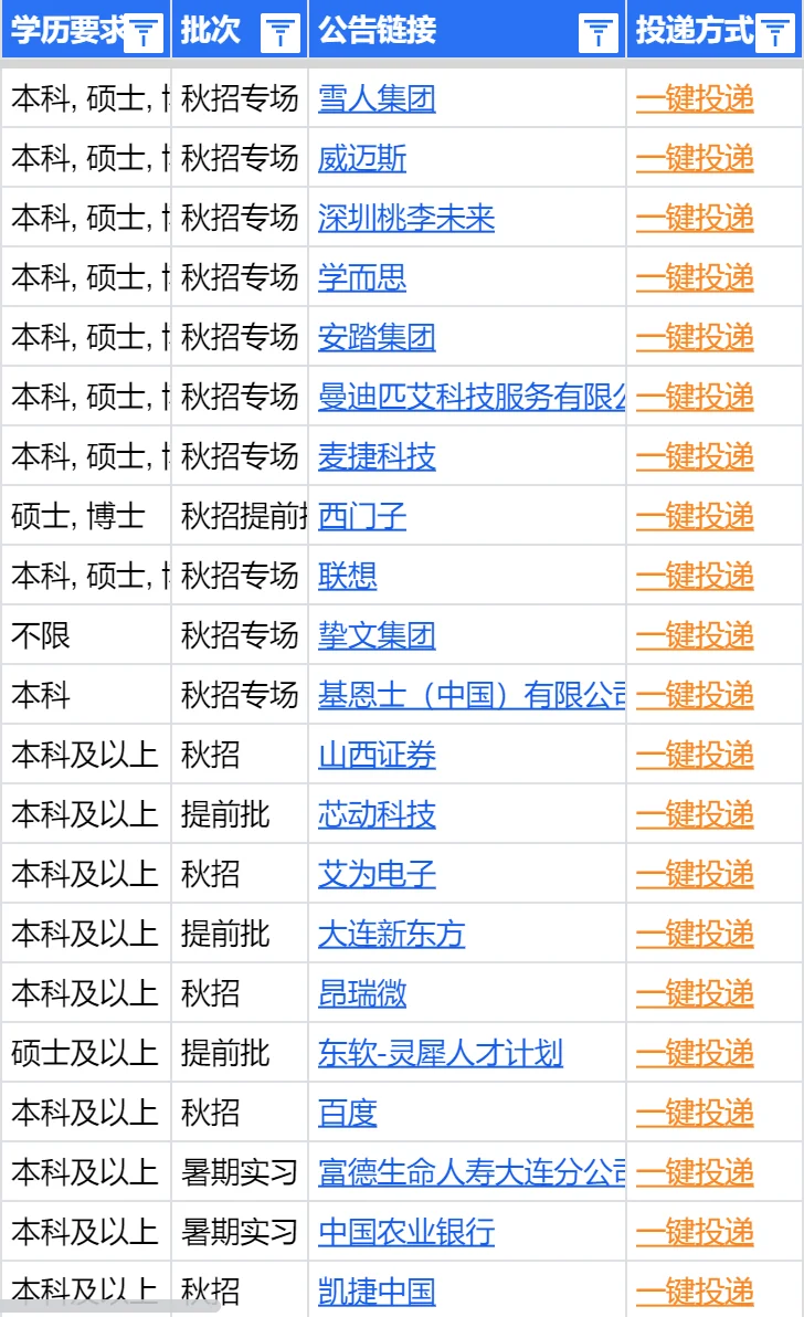 8.25 大连国企秋招开了好多