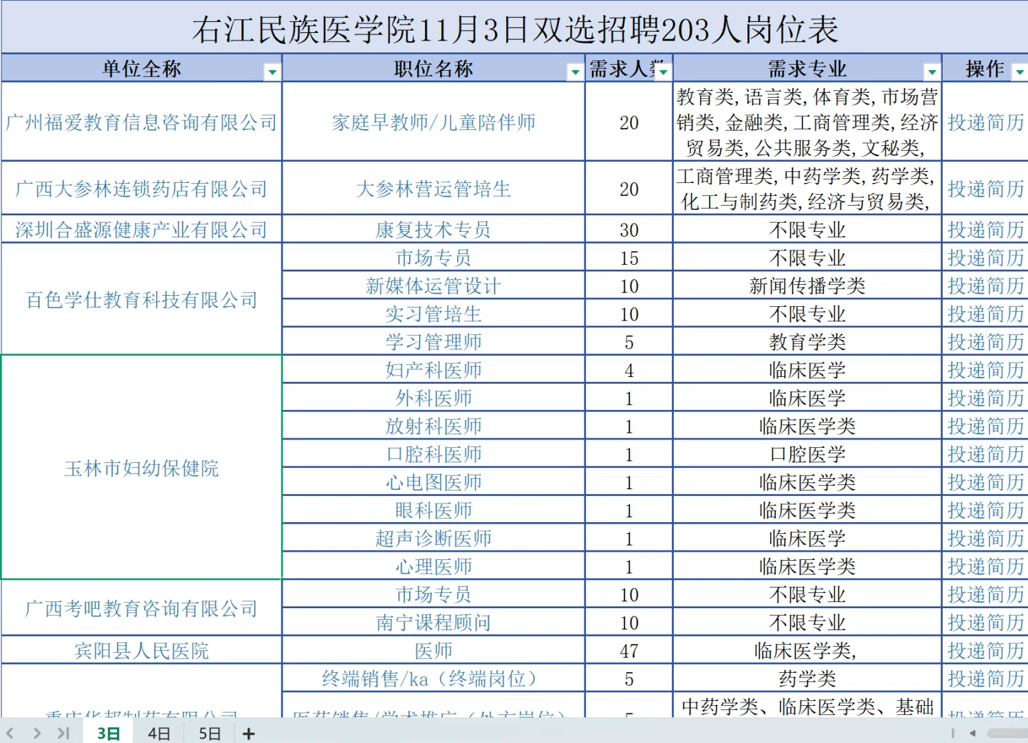 右江民族医学院11月3-5日双选招聘693人