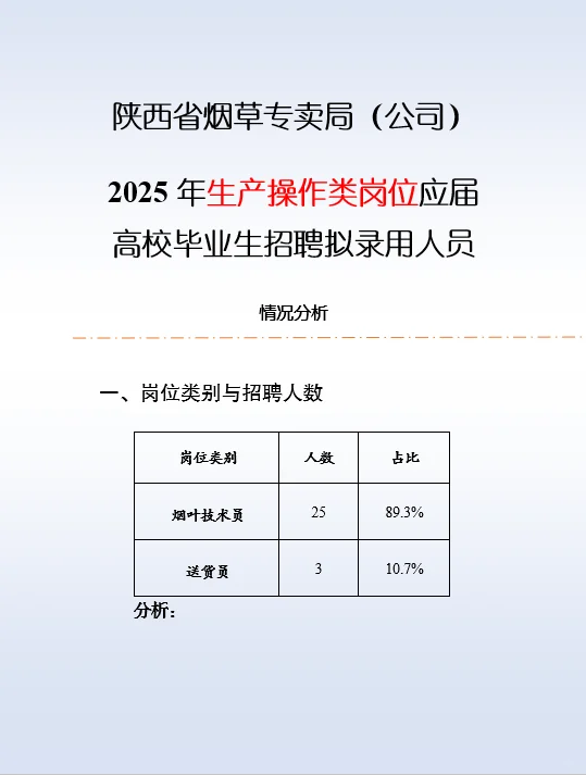 陕西烟草专卖局生产操作类岗偏好这些人！