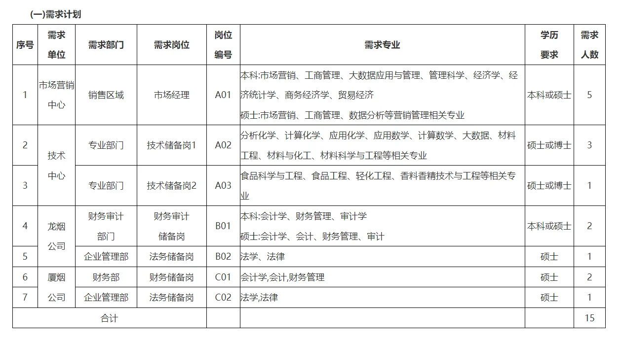 福建中烟2026年校园招聘报名和考试公告