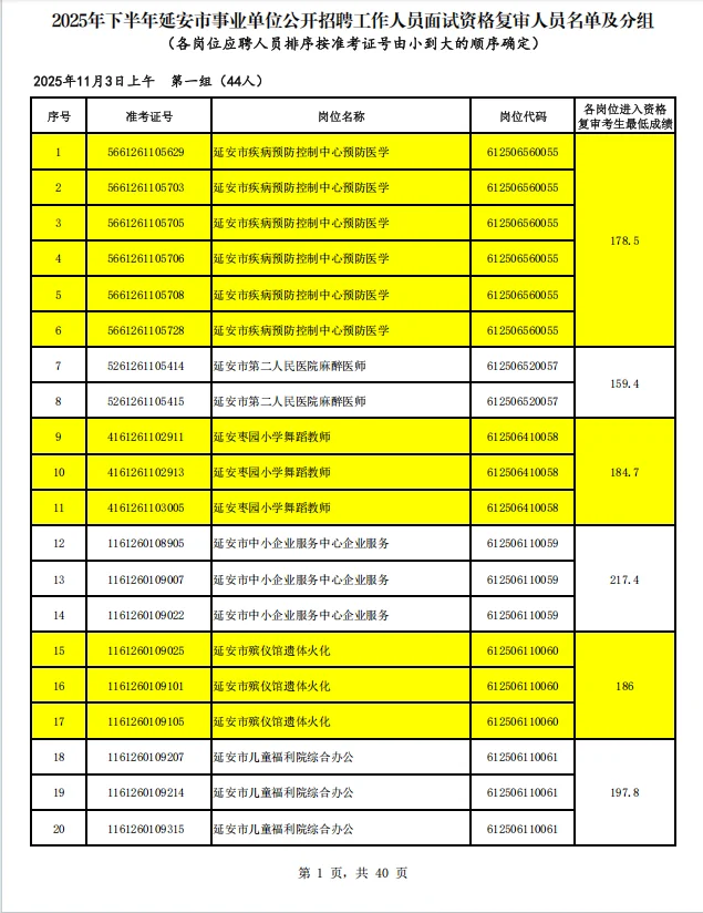 2025年下半年延安市事业单位进入面试名单