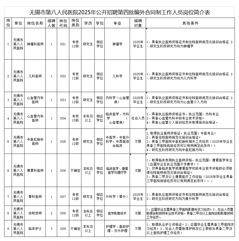 无锡第八人民医院！招12人