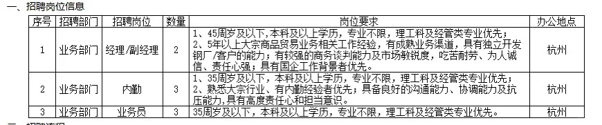 浙江凯航物产有限公司招聘