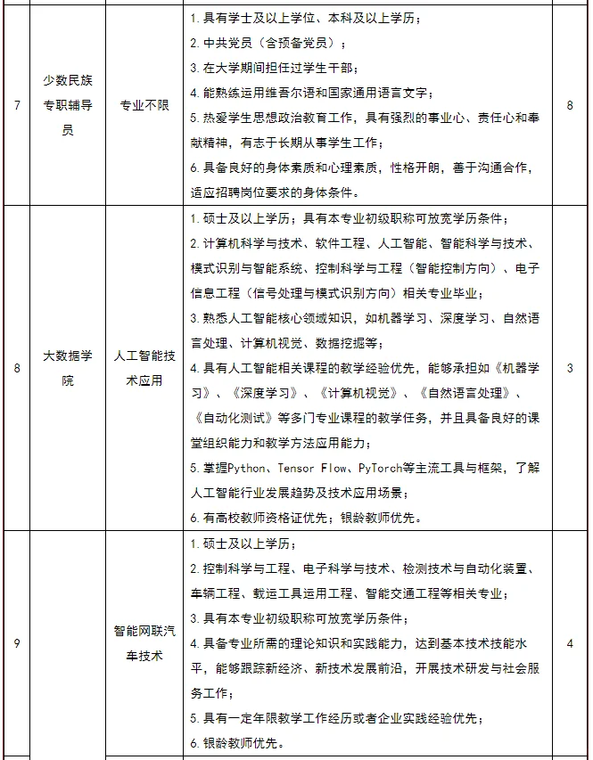 重庆理工职业学院辅导员教师岗80名五险一金