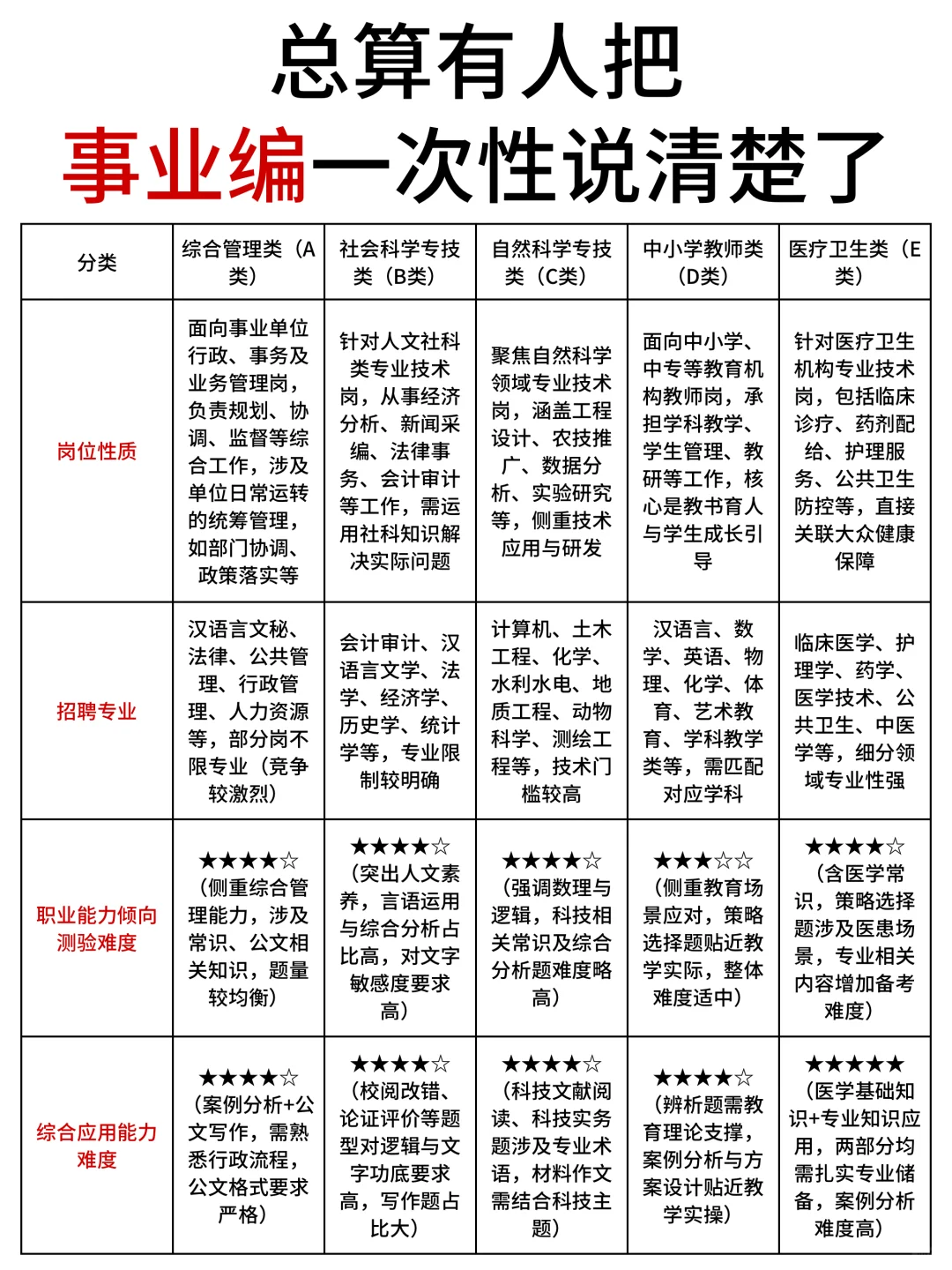 扫盲帖❗️5分钟说清事业编！选错＝白备考