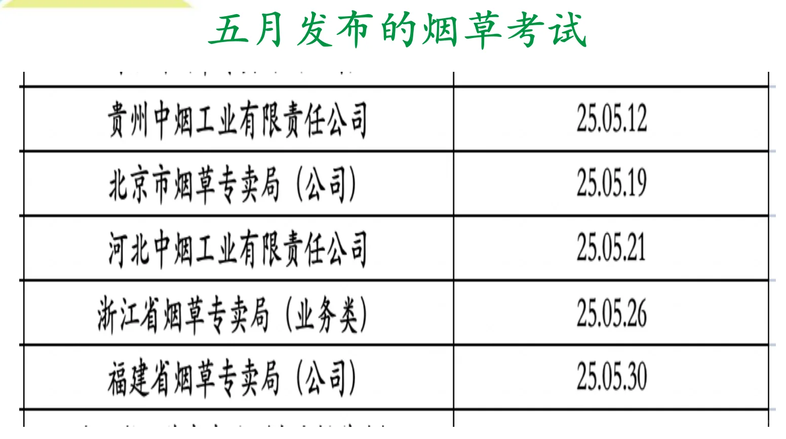 全国烟草校招招聘8000！～各省时间先后顺序