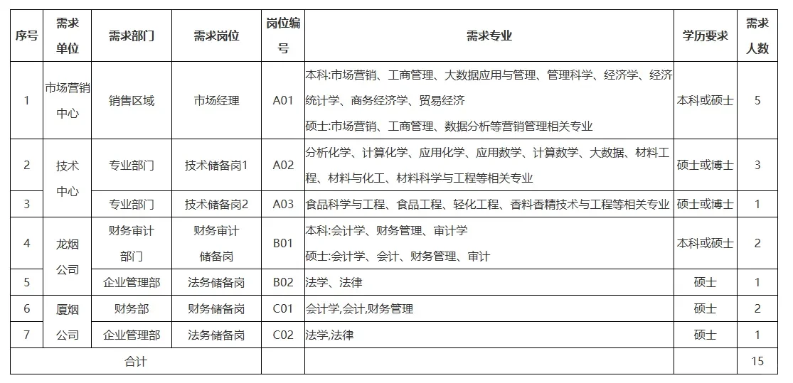 福建中烟2026年招聘信息