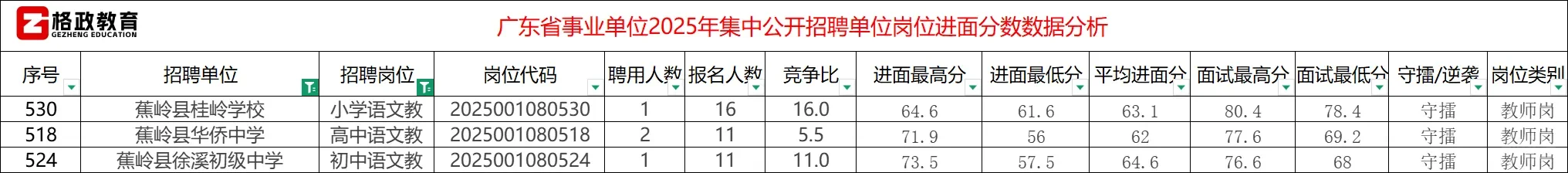 【语文学科】25年广东省统考（梅州地区）教