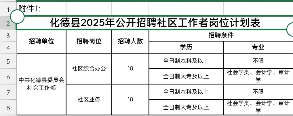 化德县2025年公开招聘社区工作者公告