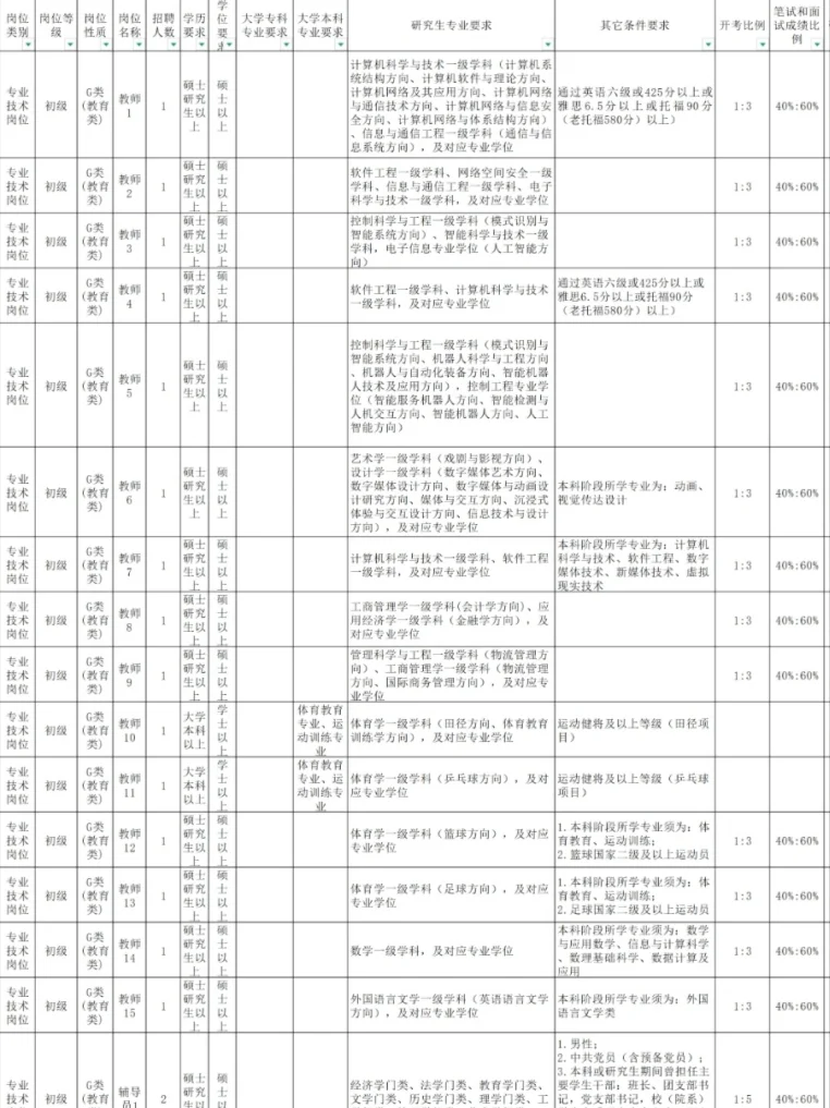潍坊事业单位终于公告啦❗️