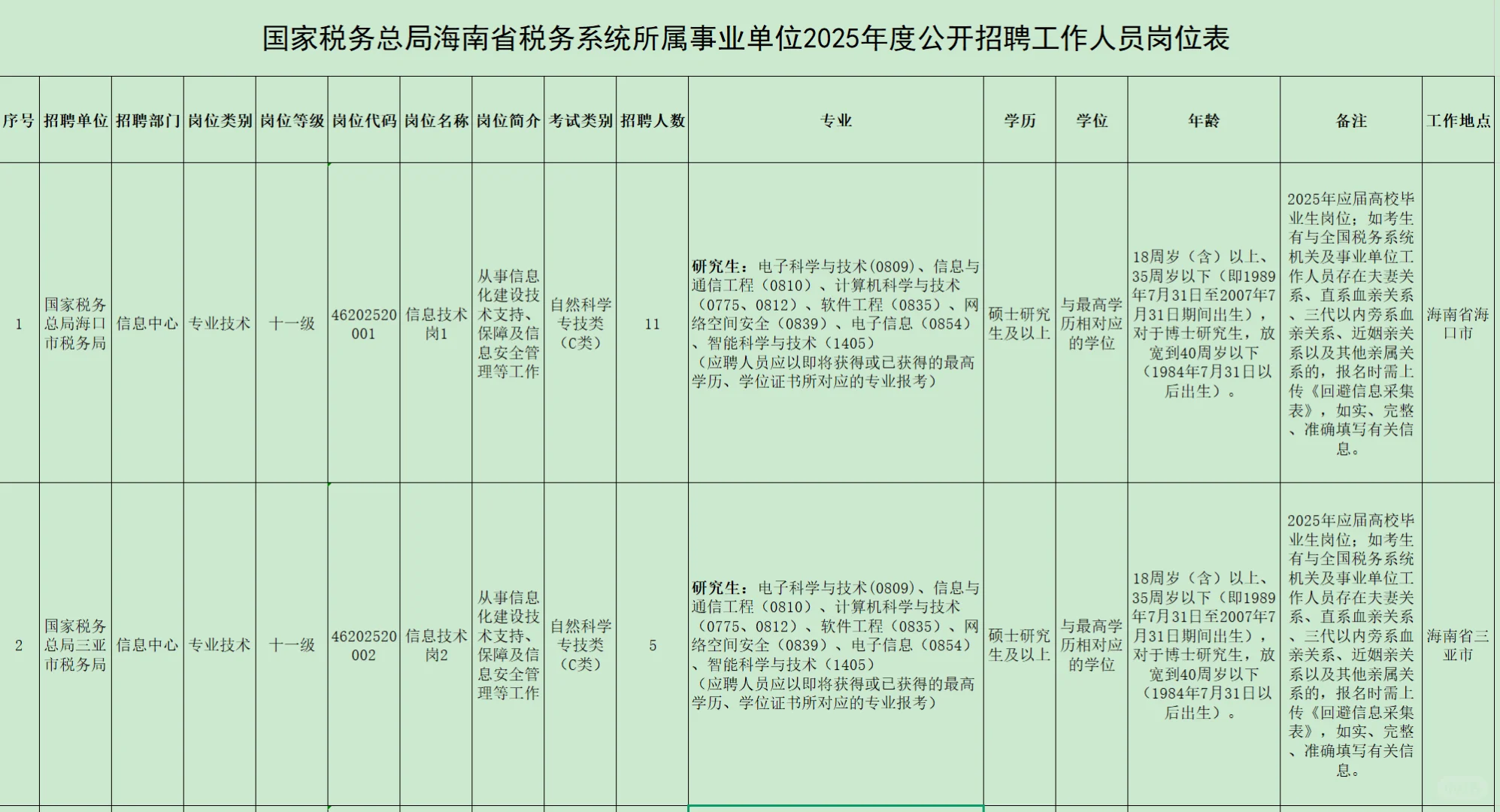 税务系统招人！海南税务