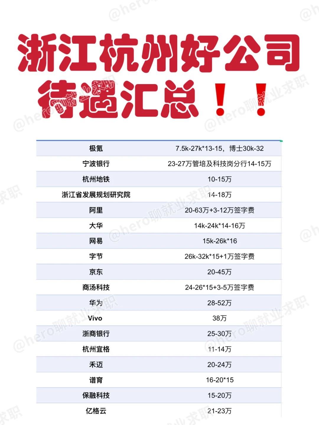 浙江杭州好公司待遇汇总❗️