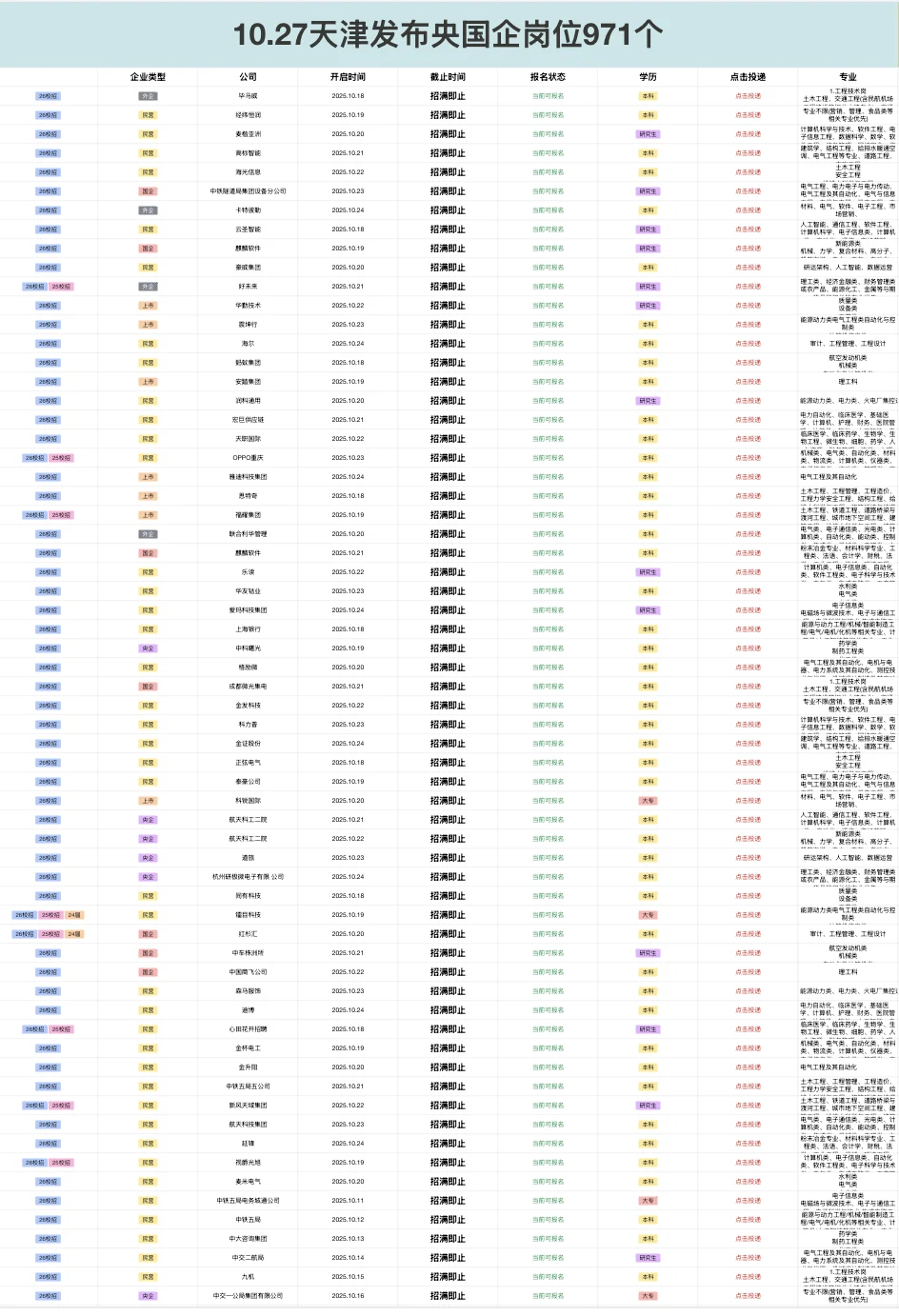 10.27天津新开央国企岗位-971个