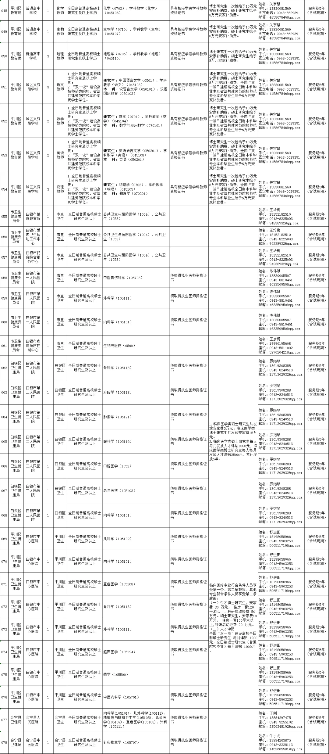 白银市人才引进151人-第二批