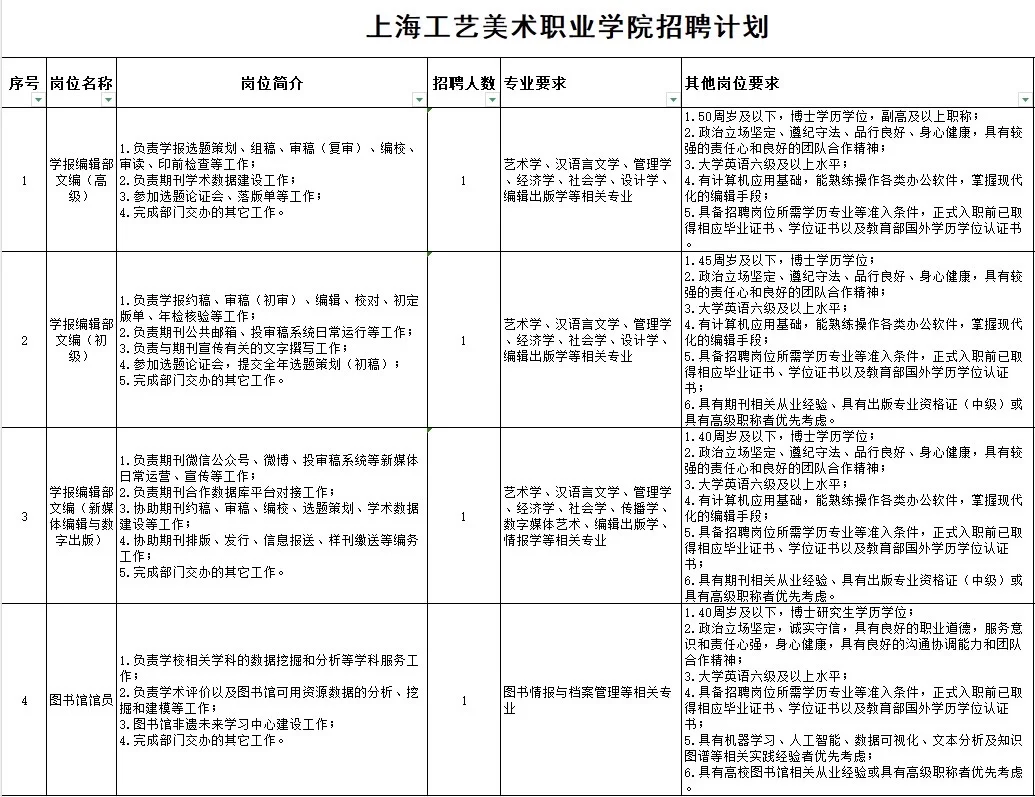 上海工艺美术职业学院‼️编辑岗招聘4名